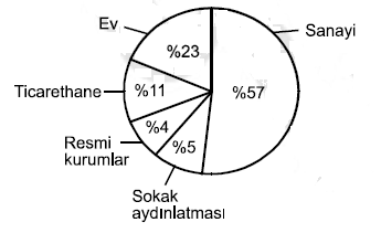 KPSS Genel Kültür Deneme Sınavı 9