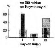 KPSS Türkiye’de Tarım ve Hayvancılık - I