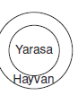 LYS MANTIĞA GİRİŞ – KLASİK MANTIK-2