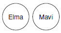 LYS MANTIĞA GİRİŞ – KLASİK MANTIK-3